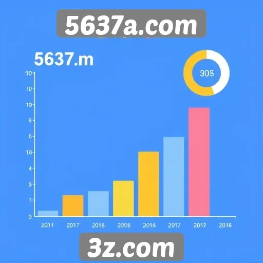 Estatísticas de usuários no site 5637a.com